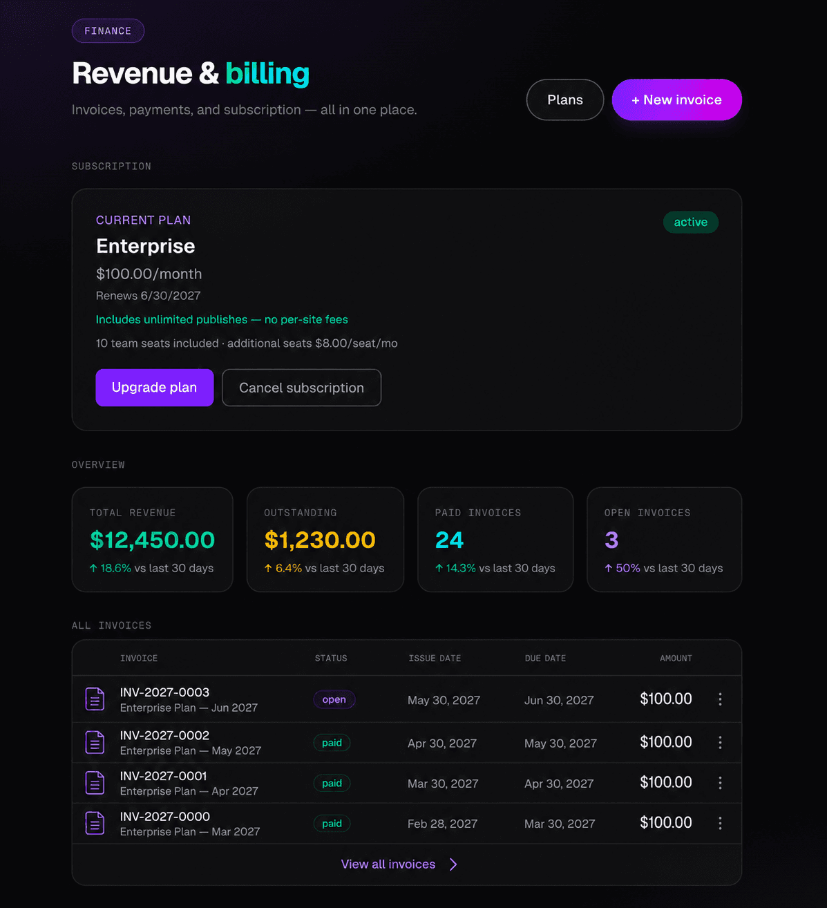 DeployGo no-code client billing dashboard with invoices and revenue tracking